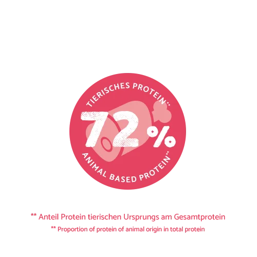 Sanabelle Adult Geflügel